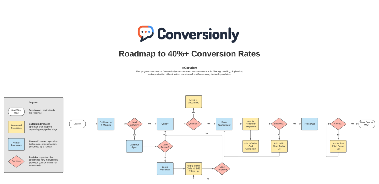 Conversionly | Building Client Acquisition Systems